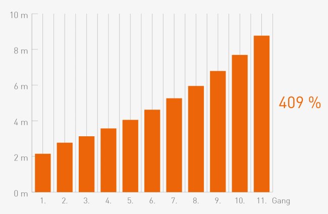 alfine 8 gear ratios